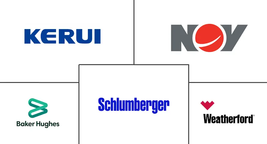 防喷器市场规模