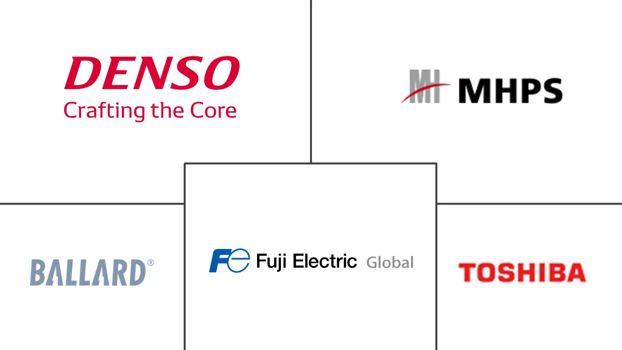 日本燃料电池市场规模