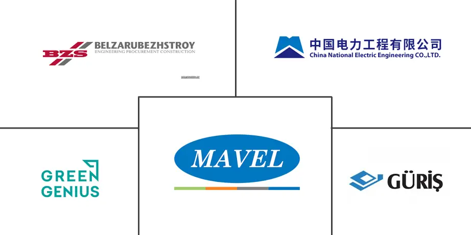 白俄罗斯可再生能源市场规模