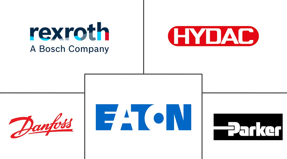 液压动力装置市场规模及份额