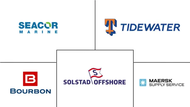 海上支援船市场规模