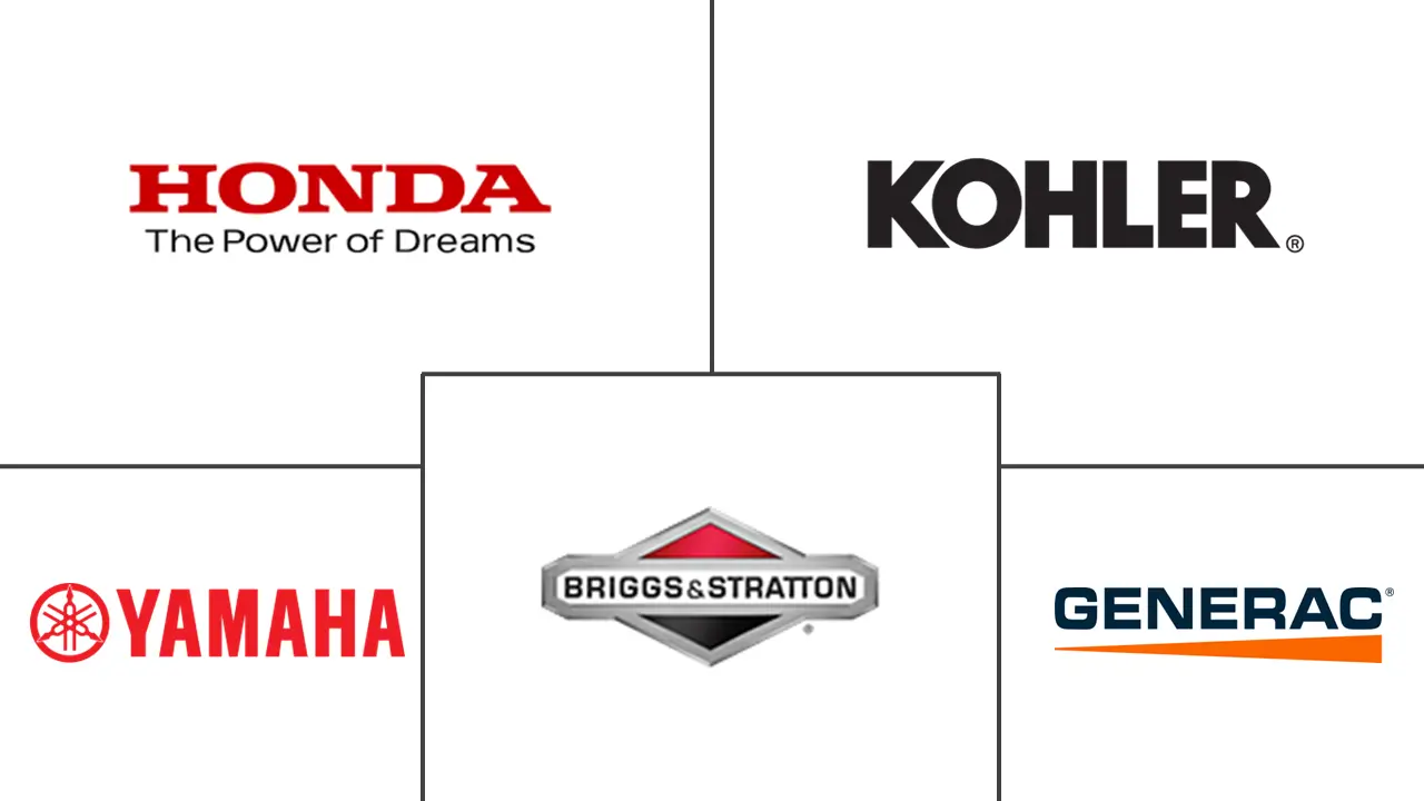 小型燃气发动机市场规模和份额