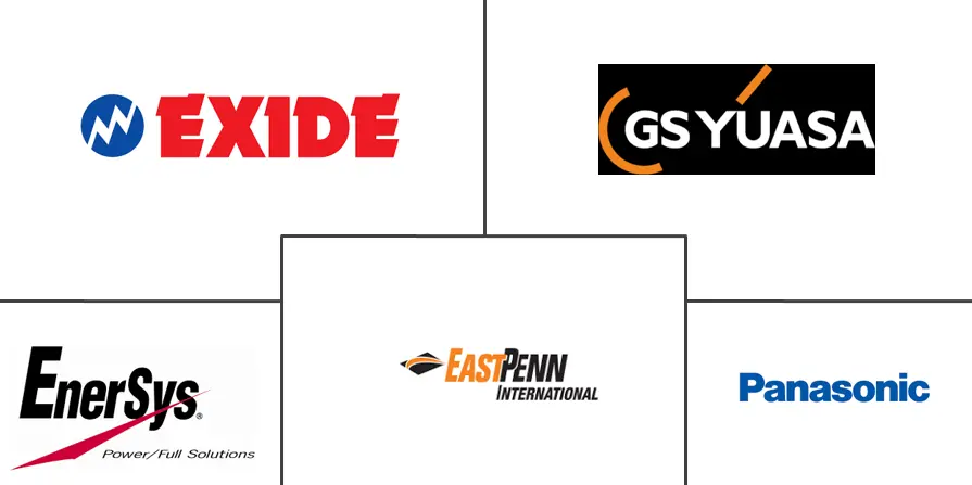 北美工业电池市场规模