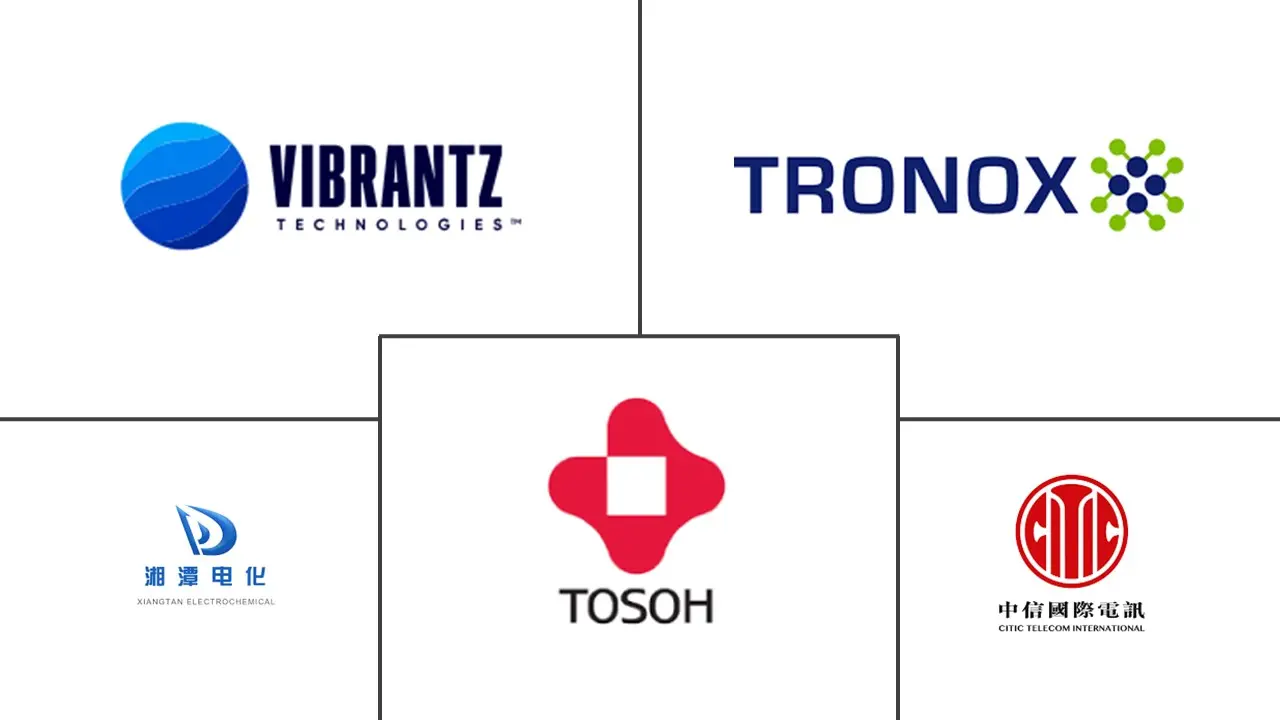 电解二氧化锰市场规模及份额