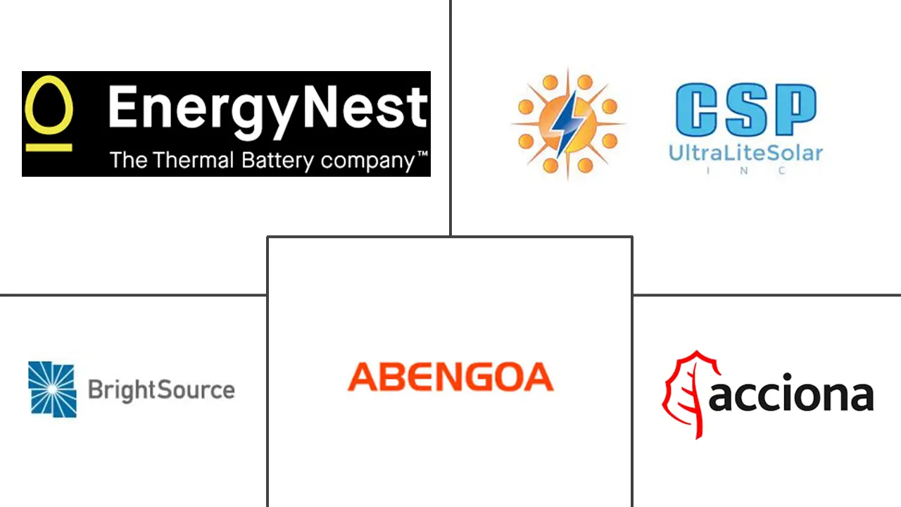 北美聚光太阳能 (CSP) 市场规模和份额分析