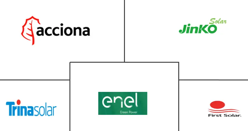 智利太阳能市场规模