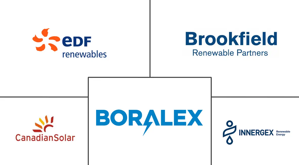 加拿大太阳能市场规模和份额