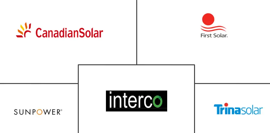 MEA 太阳能电池板回收市场规模