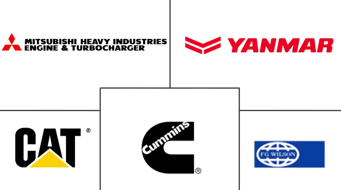 欧洲柴油发电机市场规模
