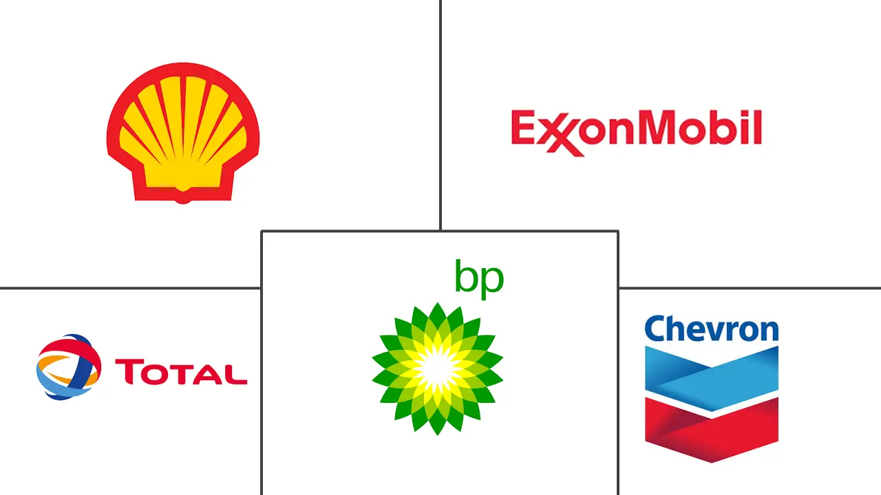 液化天然气作为燃料的市场规模