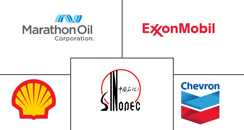 页岩气水力压裂市场规模