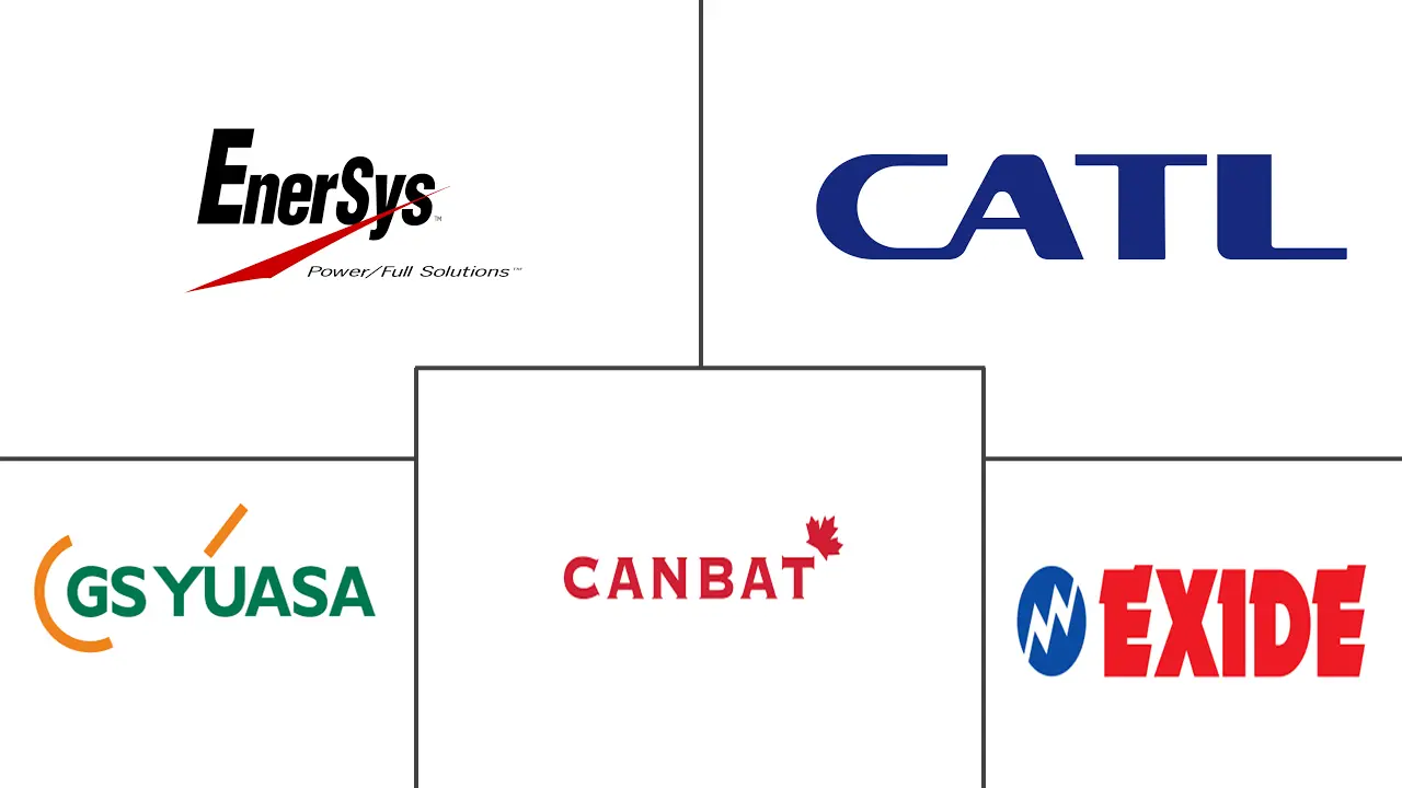 加拿大铅酸电池市场规模