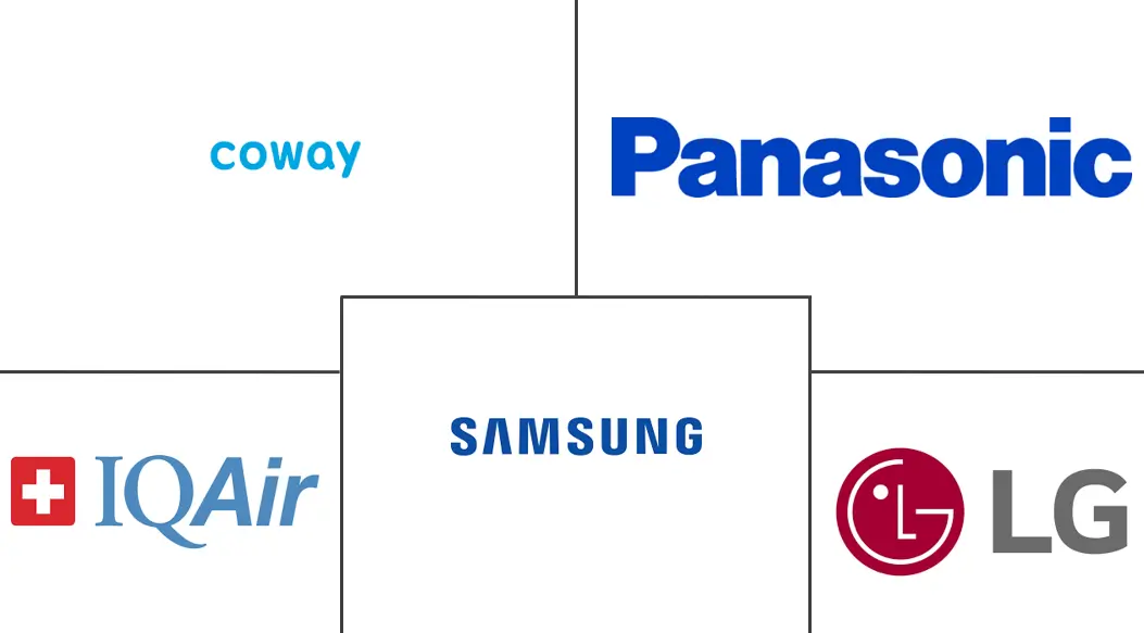 韩国空气净化器市场规模