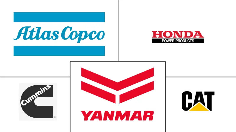 MEA 发电机组市场规模