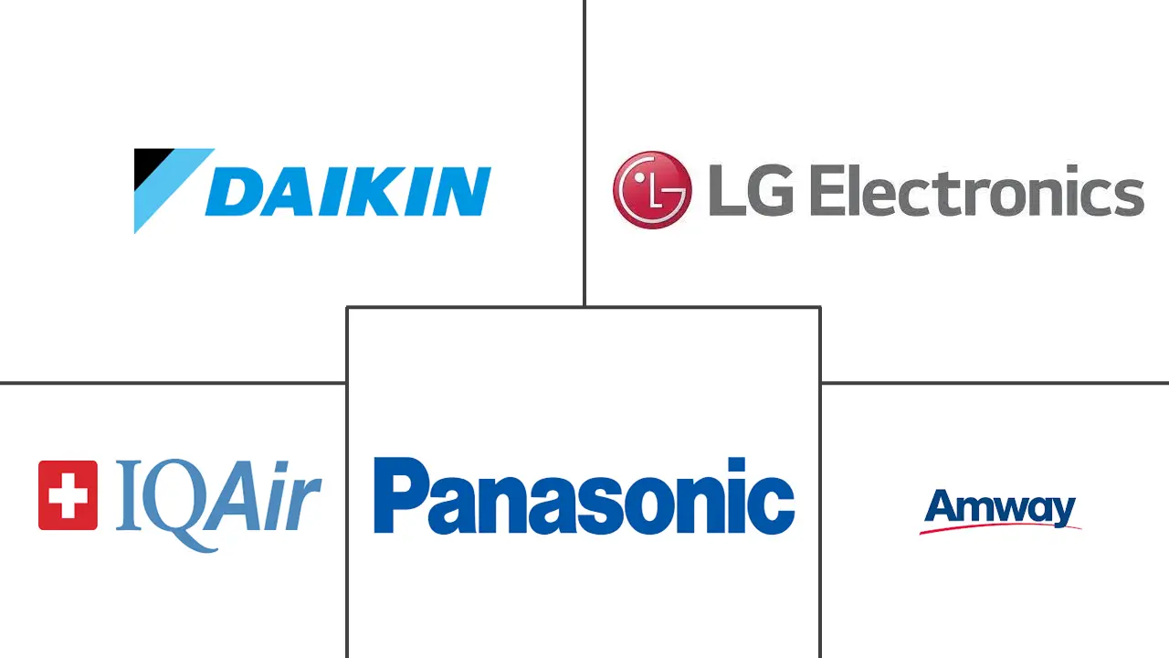 新加坡空气净化器市场规模