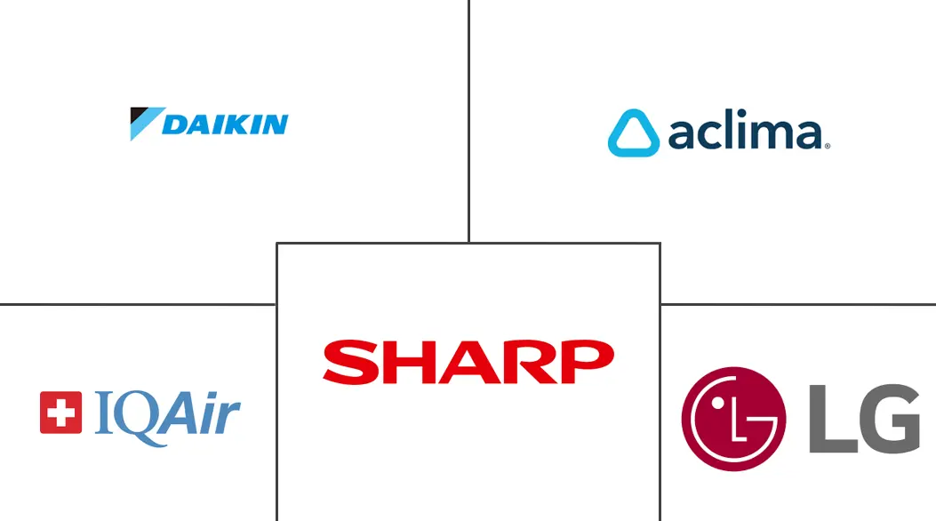 北美空气净化器市场规模