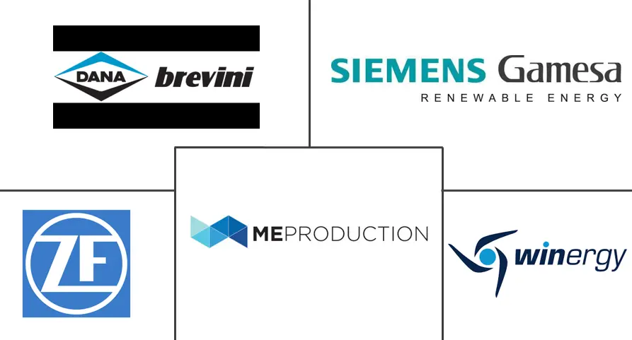 风力发电机齿轮箱市场规模