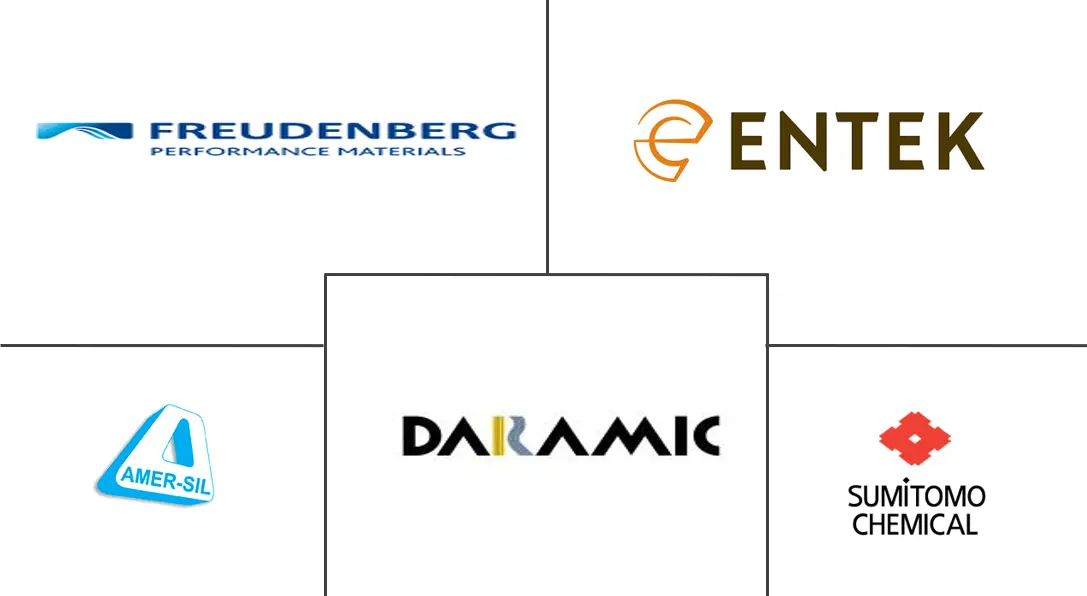 印度铅酸电池隔膜市场规模