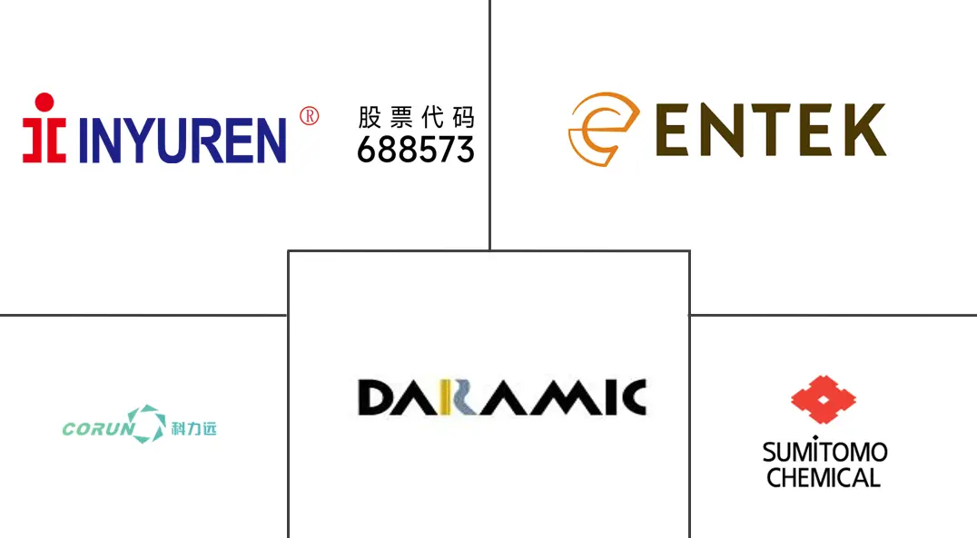 中国铅酸蓄电池隔膜市场规模