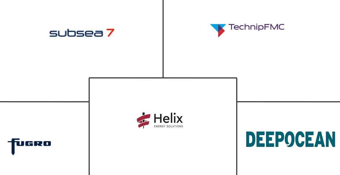 北美 AUV 和 ROV 市场规模