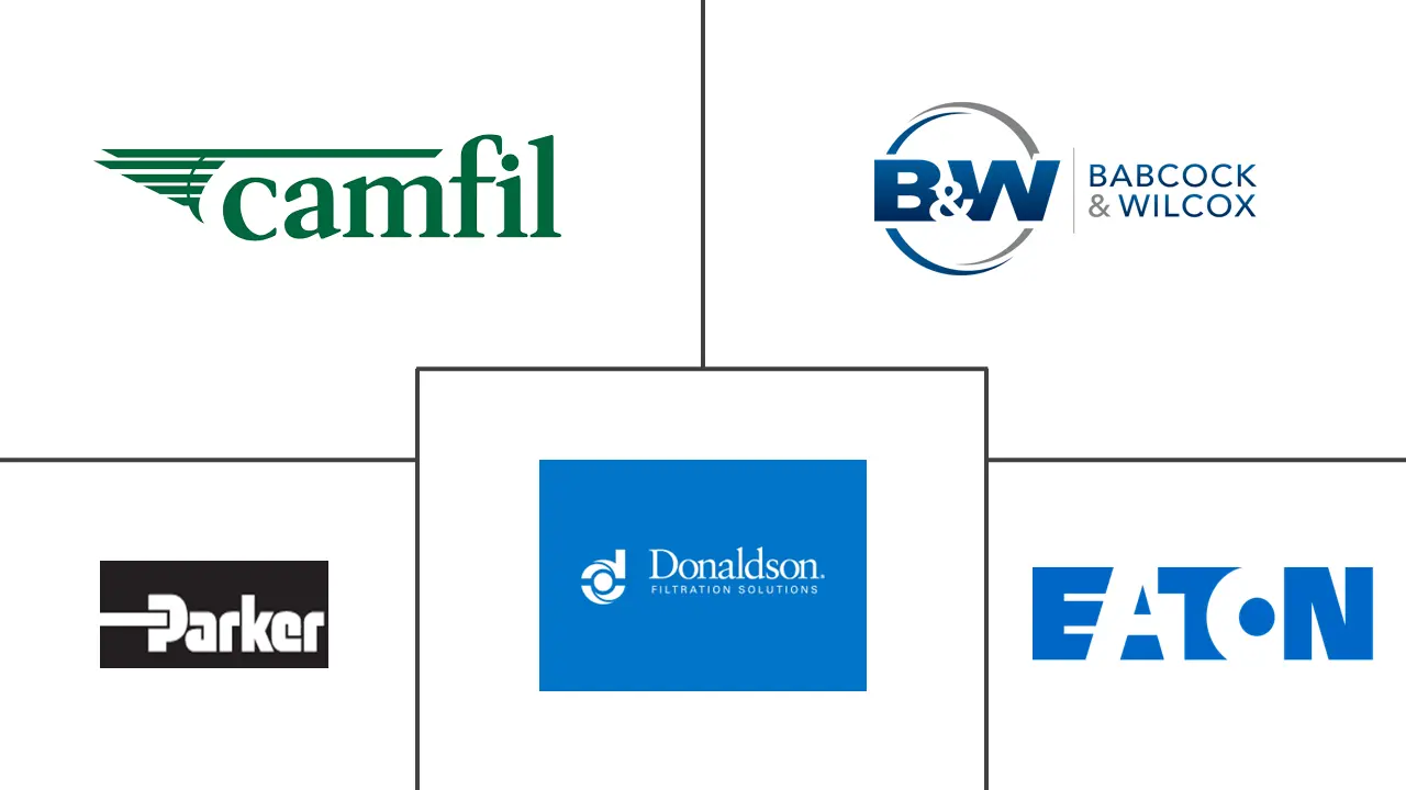 袋式过滤器市场规模及份额