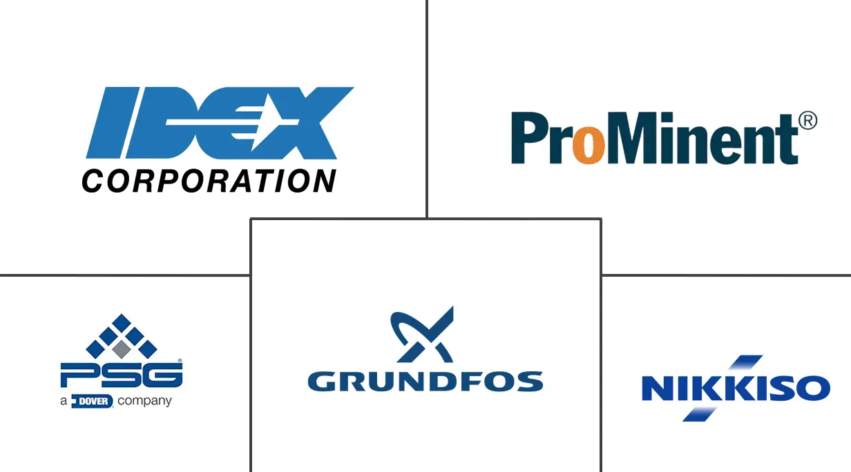 加药系统市场规模和份额