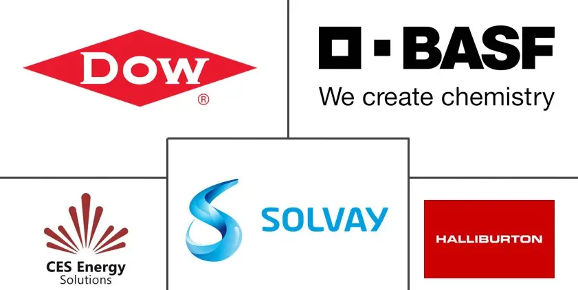 北美水力压裂化学品市场规模