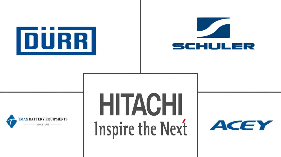 南美电动汽车电池制造设备市场规模和份额分析