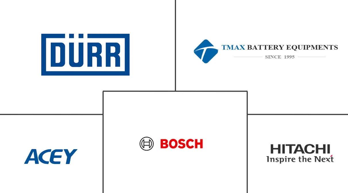 德国电动汽车电池制造设备市场规模