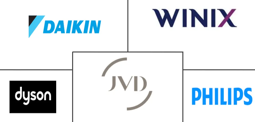 法国空气净化器市场规模