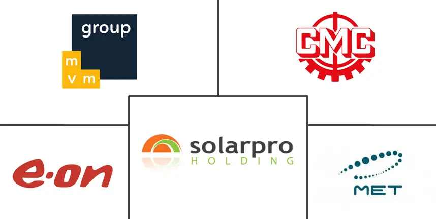 匈牙利可再生能源市场规模