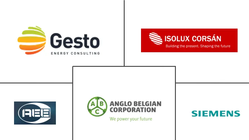 安哥拉电力EPC市场规模