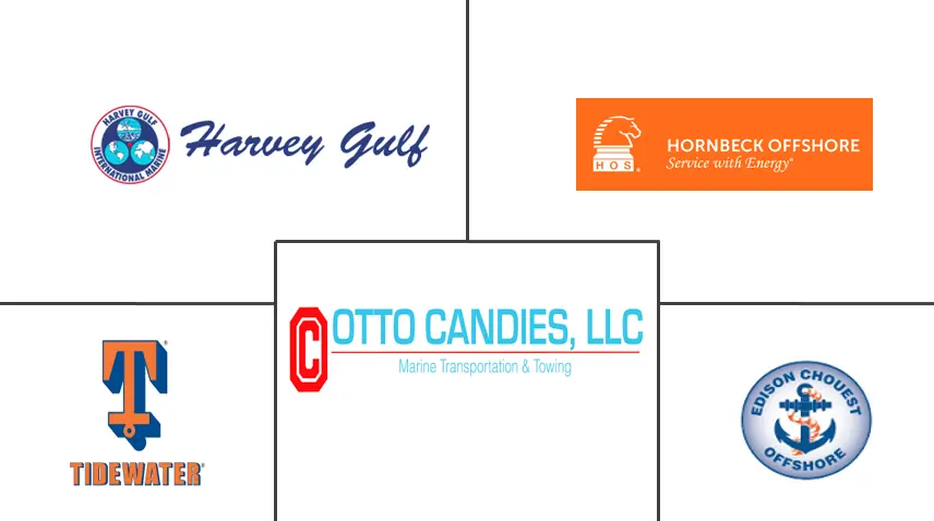 美国近海支援船市场规模