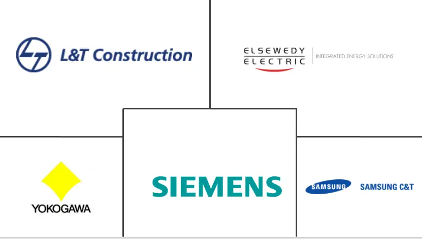 卡塔尔电力EPC市场规模