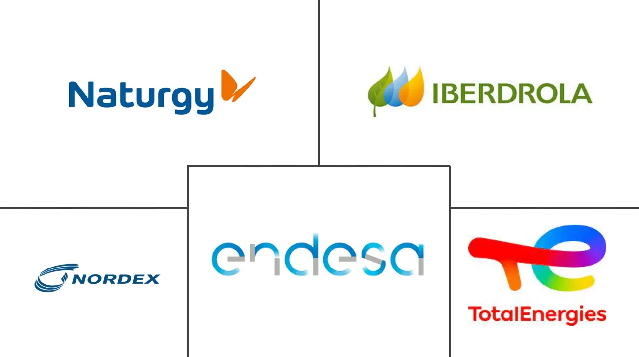 西班牙电力市场规模