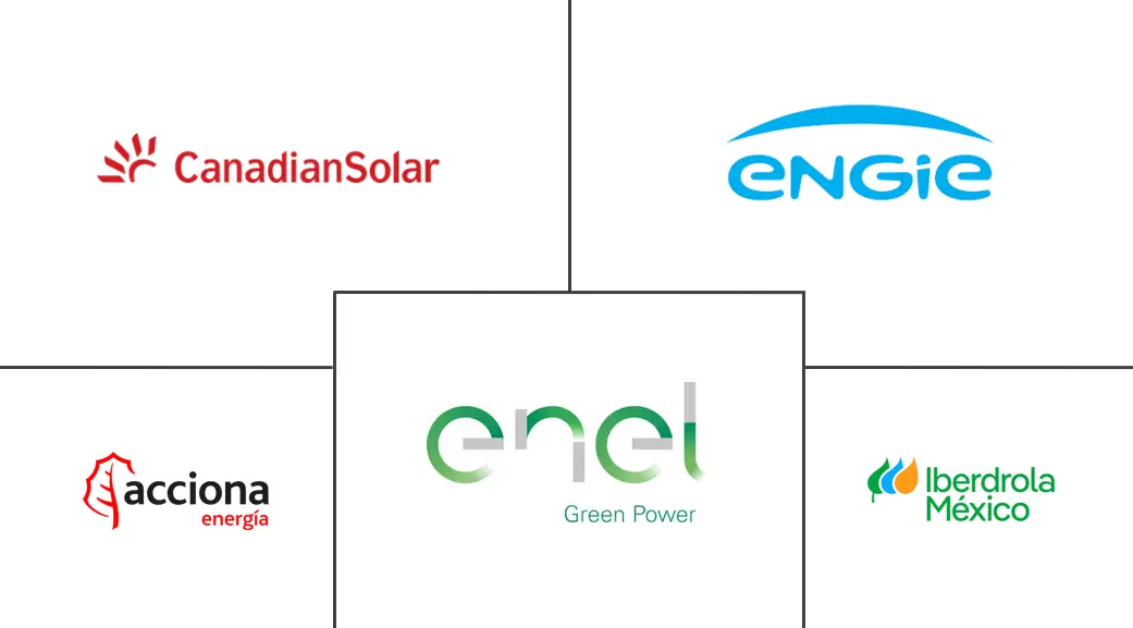 墨西哥太阳能市场规模和份额