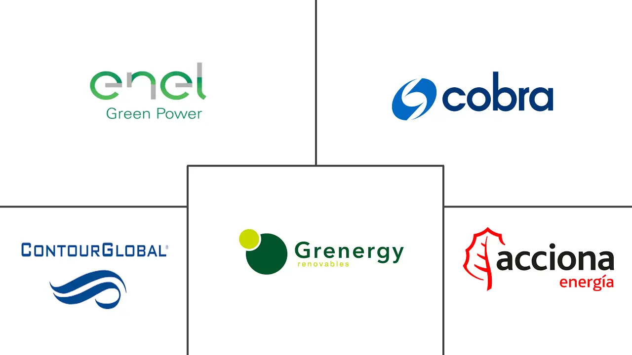 秘鲁风能市场规模