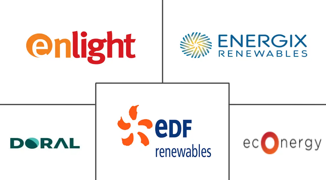 以色列可再生能源市场规模