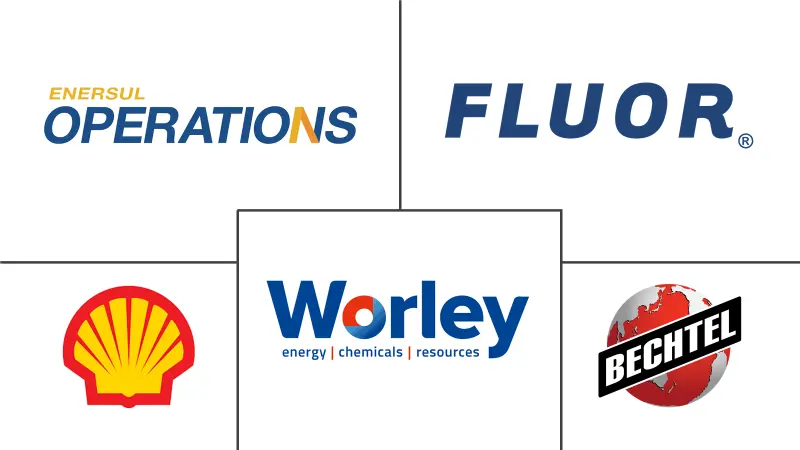 硫磺回收技术市场规模