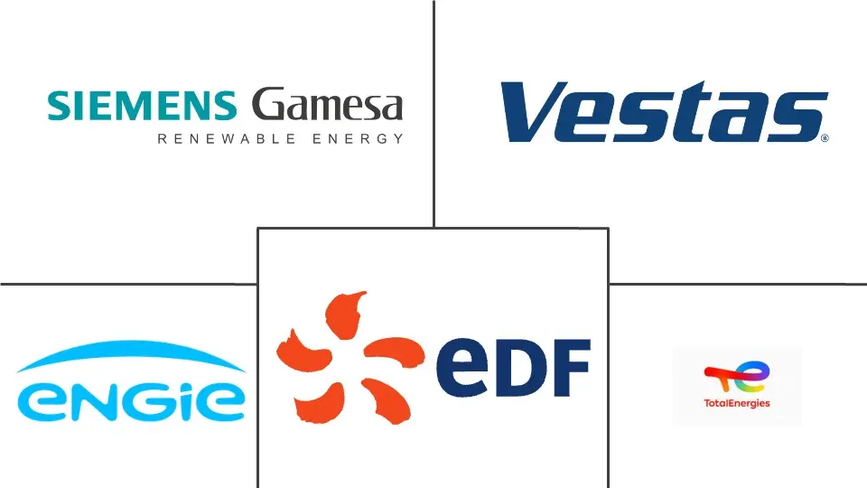 法国电力EPC市场规模