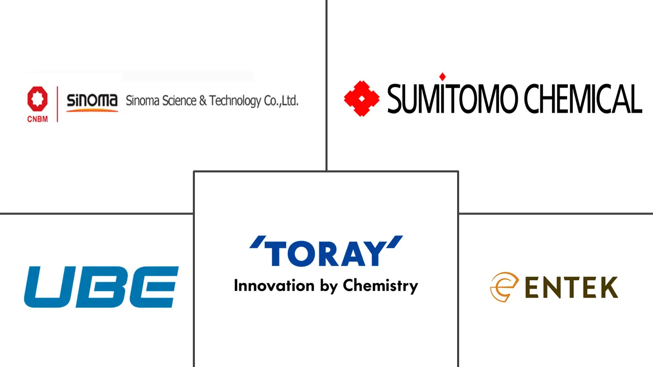 中东和非洲电动汽车电池分离器市场规模和份额分析
