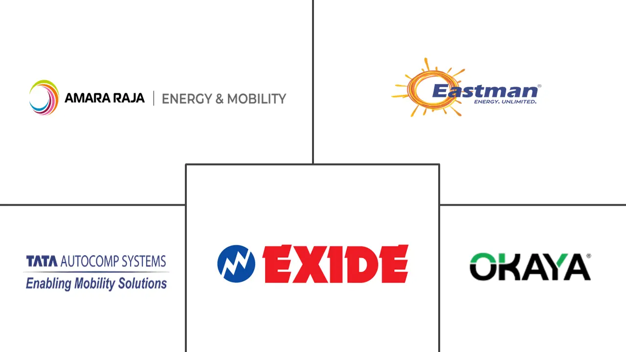 电动车电池市场规模