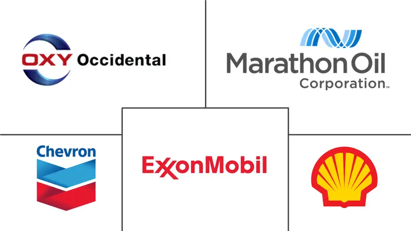 页岩油市场规模