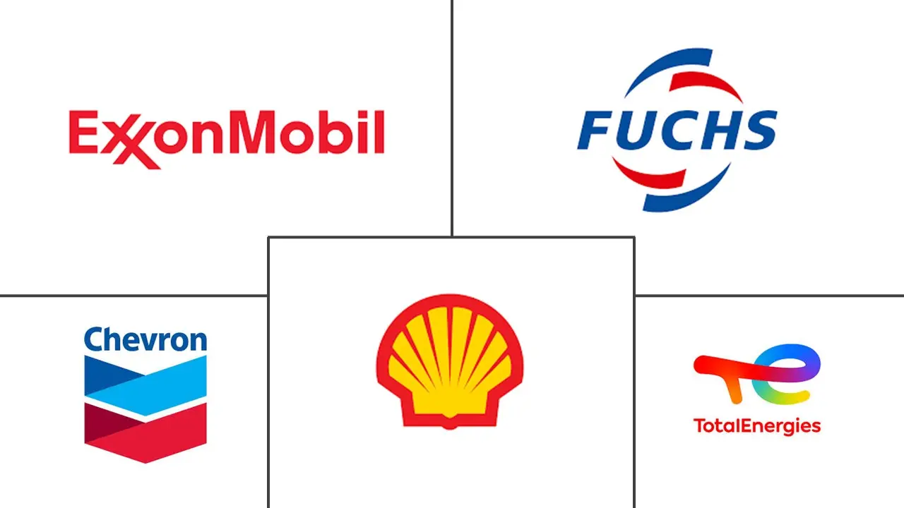 透平滴油市场规模及份额