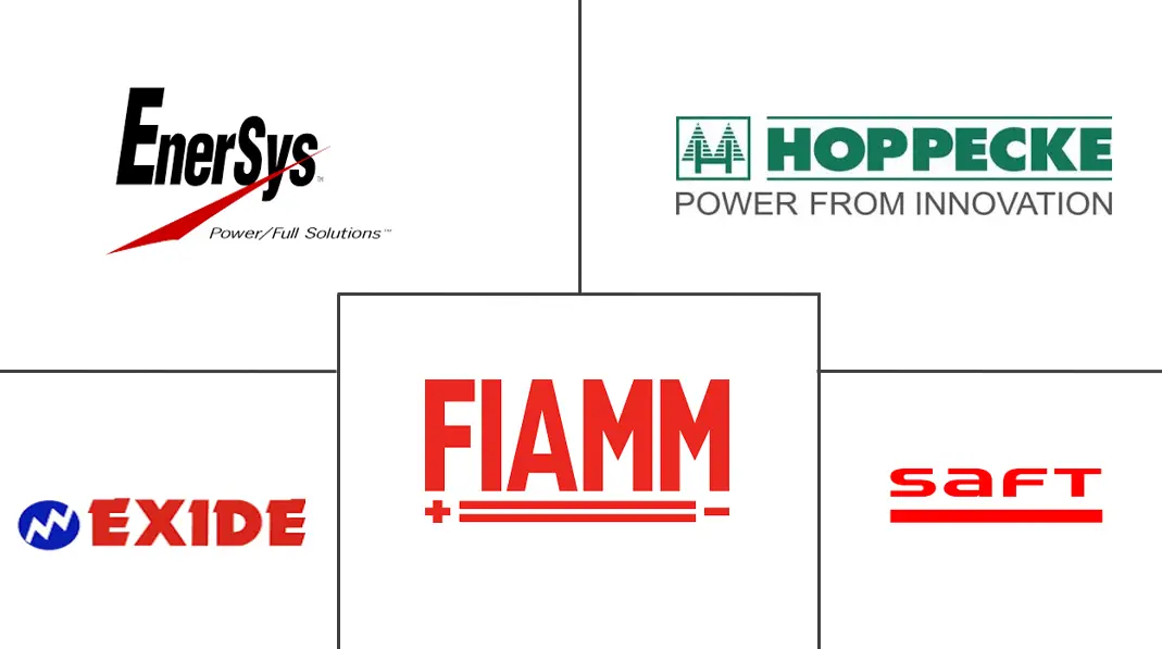 欧洲电动汽车VRLA电池市场规模