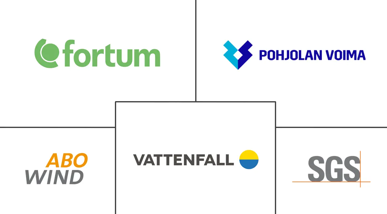 芬兰可再生能源市场规模