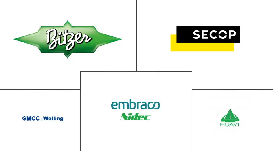 冰箱压缩机市场规模及份额