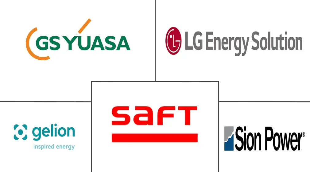 锂硫电池市场规模