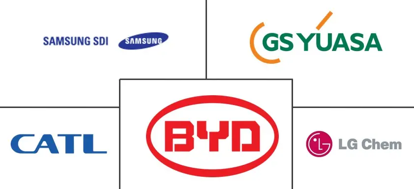 北美储能市场规模