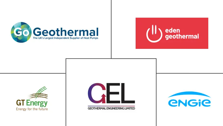 英国地热能市场规模